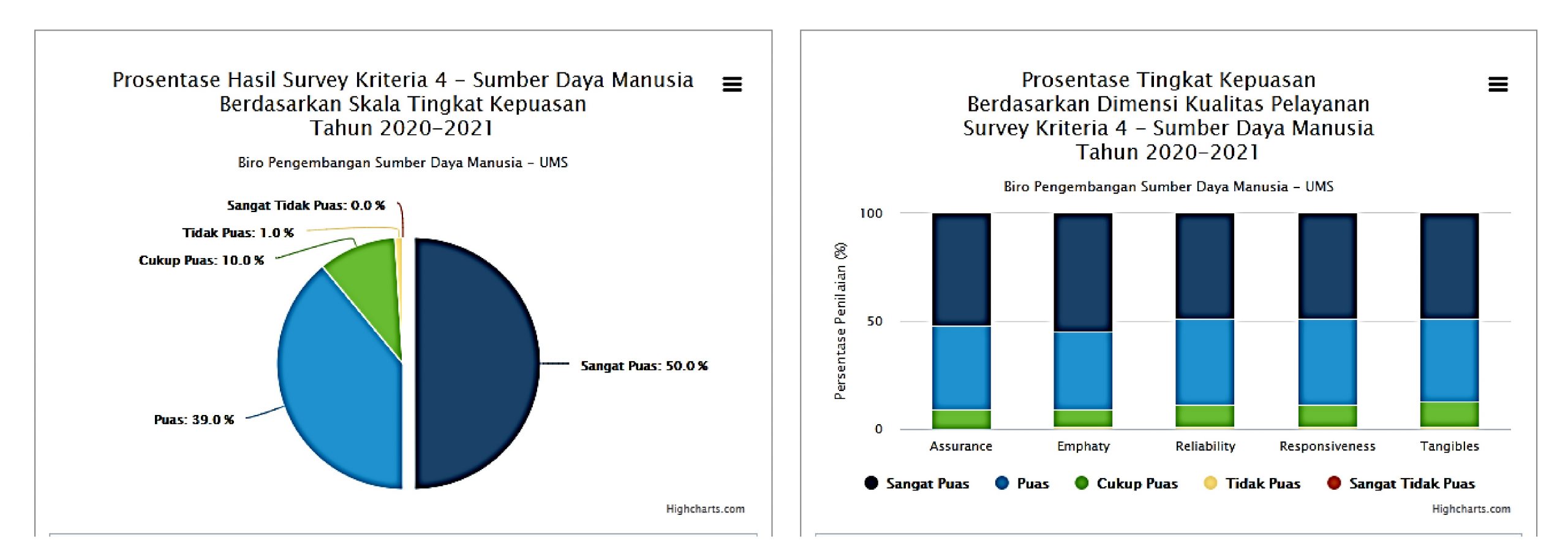 KEPUASAN PENGGUNA BPSDM